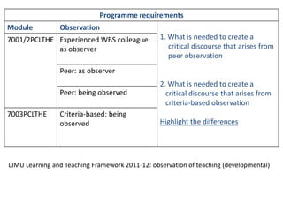 It enables good teaching to be recognised and (possibly) rewarded