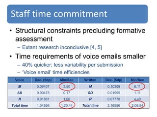 Staff time commitmenthttp://www.flickr.com/photos/helloturkeytoe/4581002553/