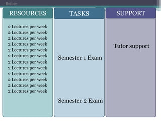 it is important that students understand that feedback is an evaluation, not of the person but of the performance in context