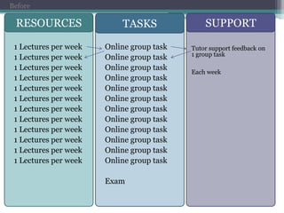 BeforeSUPPORTRESOURCESTASKsLecture2 Group Tutorialsa week2 Group Tutorialsa week2 Group Tutorialsa week2 Group Tutorialsa week2 Group Tutorialsa week2 Group Tutorialsa weekTutor supportOral and Written Exams