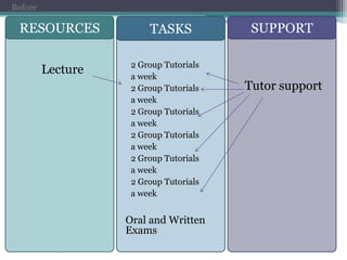 Encourage positive motivational beliefs and self-esteem 