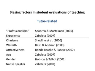 What are we missing? Schuck et al. (2008) ‘Student views of education accurately capture the essence of good teaching’.... 