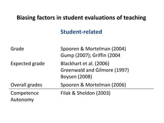 Commenting on the results from the National Student Survey 2010, Universities and Science Minister David Willetts said:‘I want to ensure prospective students have comprehensive, up-to-date and comparable information about what is on offer.’‘It is desirable to make available clear guidance about the risks and issues associated with using NSS results for the purposes of comparison’ HEFCE July 2010