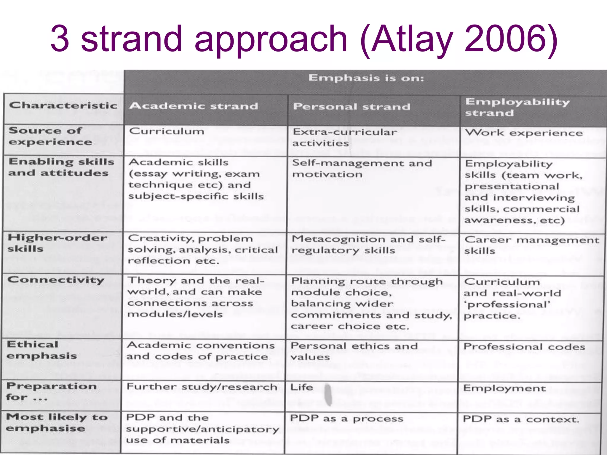 3 strand approach (Atlay 2006)
 