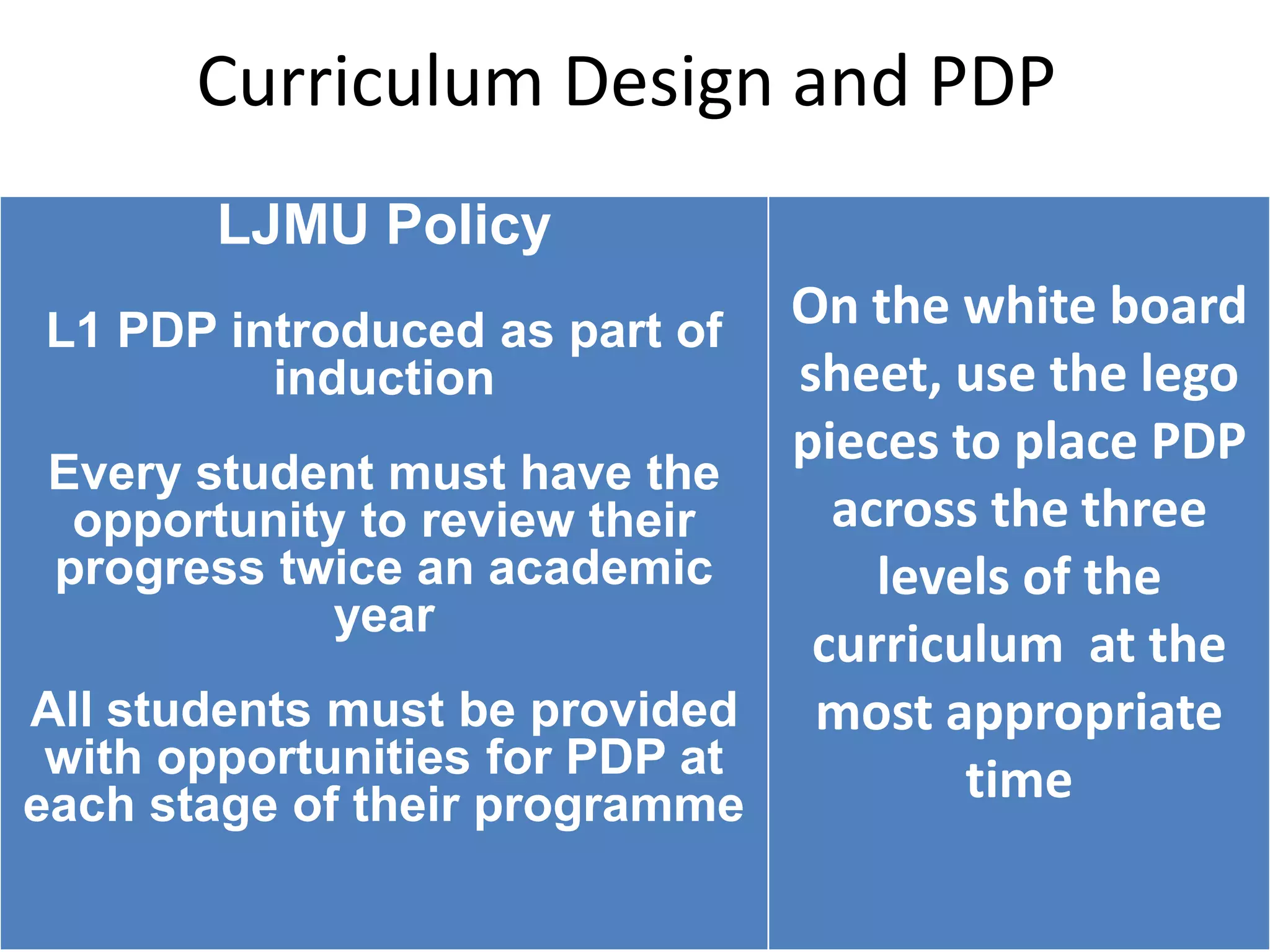 Curriculum Design and PDP
       LJMU Policy
 L1 PDP introduced as part of  On the white board
          induction            sheet, use the lego
                               pieces to place PDP
 Every student must have the
  opportunity to review their    across the three
 progress twice an academic        levels of the
             year
                                curriculum at the
All students must be provided   most appropriate
 with opportunities for PDP at         time
each stage of their programme
 