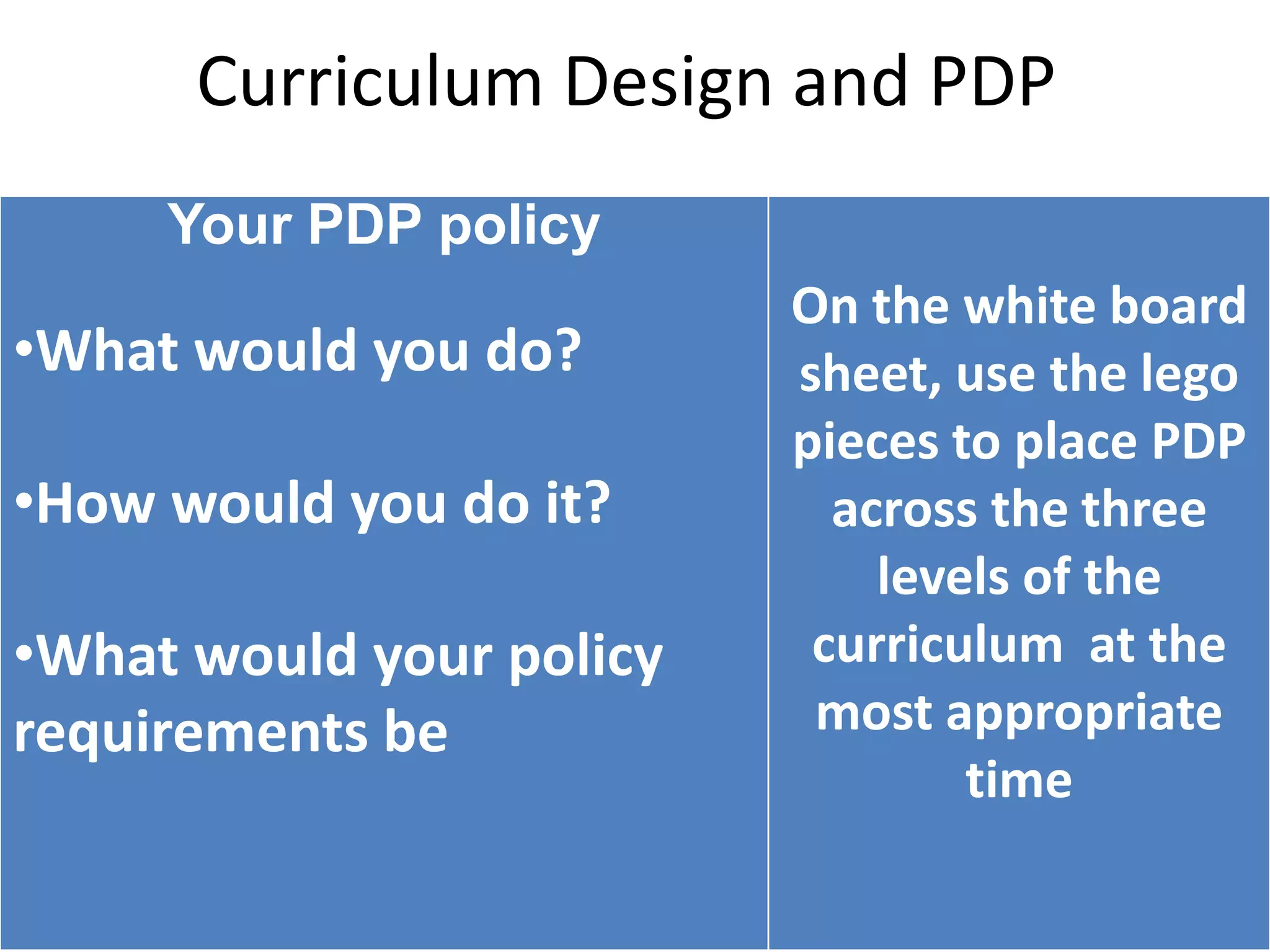 Curriculum Design and PDP
     Your PDP policy
                          On the white board
•What would you do?       sheet, use the lego
                          pieces to place PDP
•How would you do it?       across the three
                              levels of the
•What would your policy    curriculum at the
requirements be            most appropriate
                                  time
 