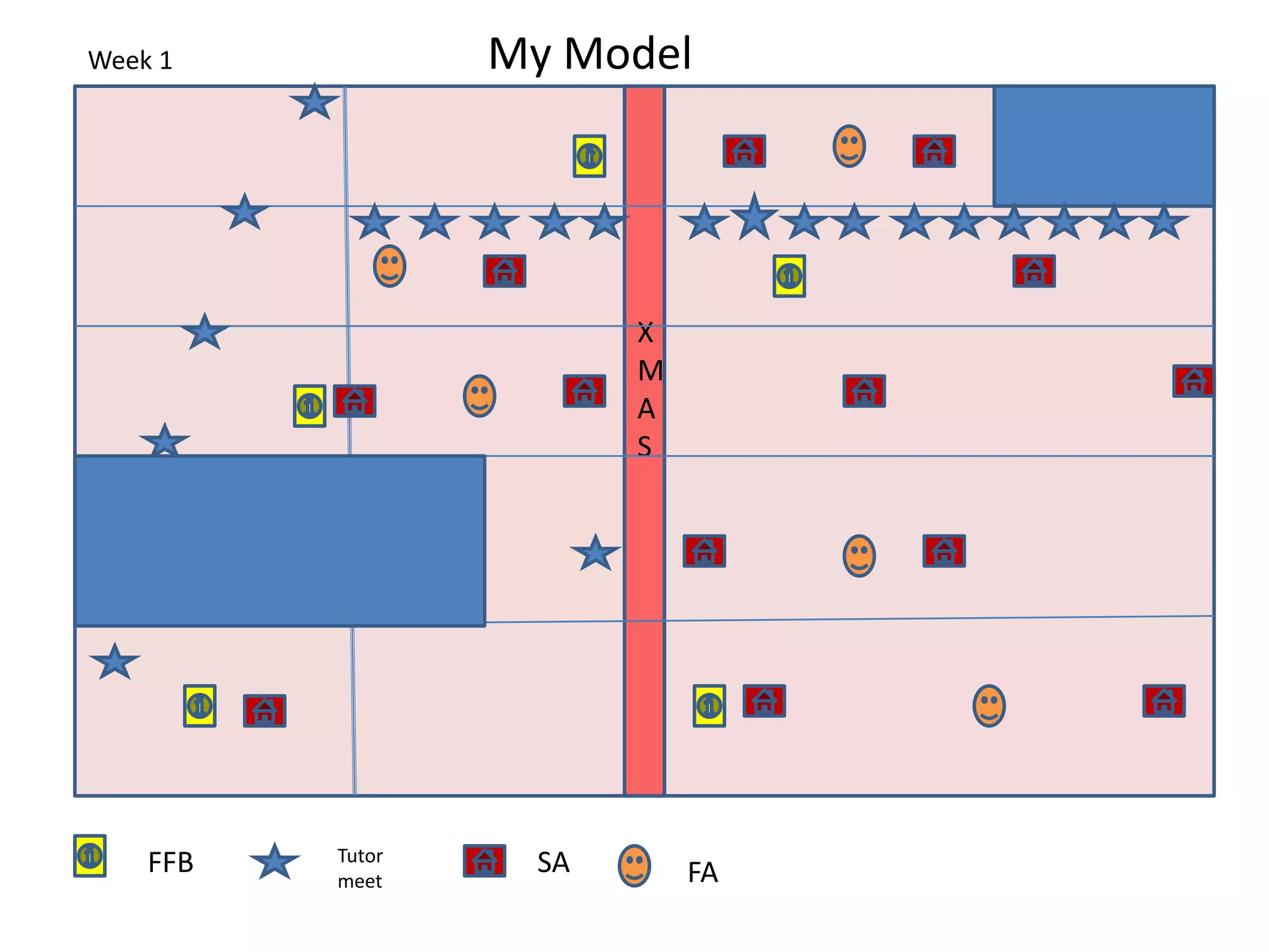 Week 1            My Model




                        X
                        M
                        A
                        S




    FFB   Tutor    SA
          meet              FA
 