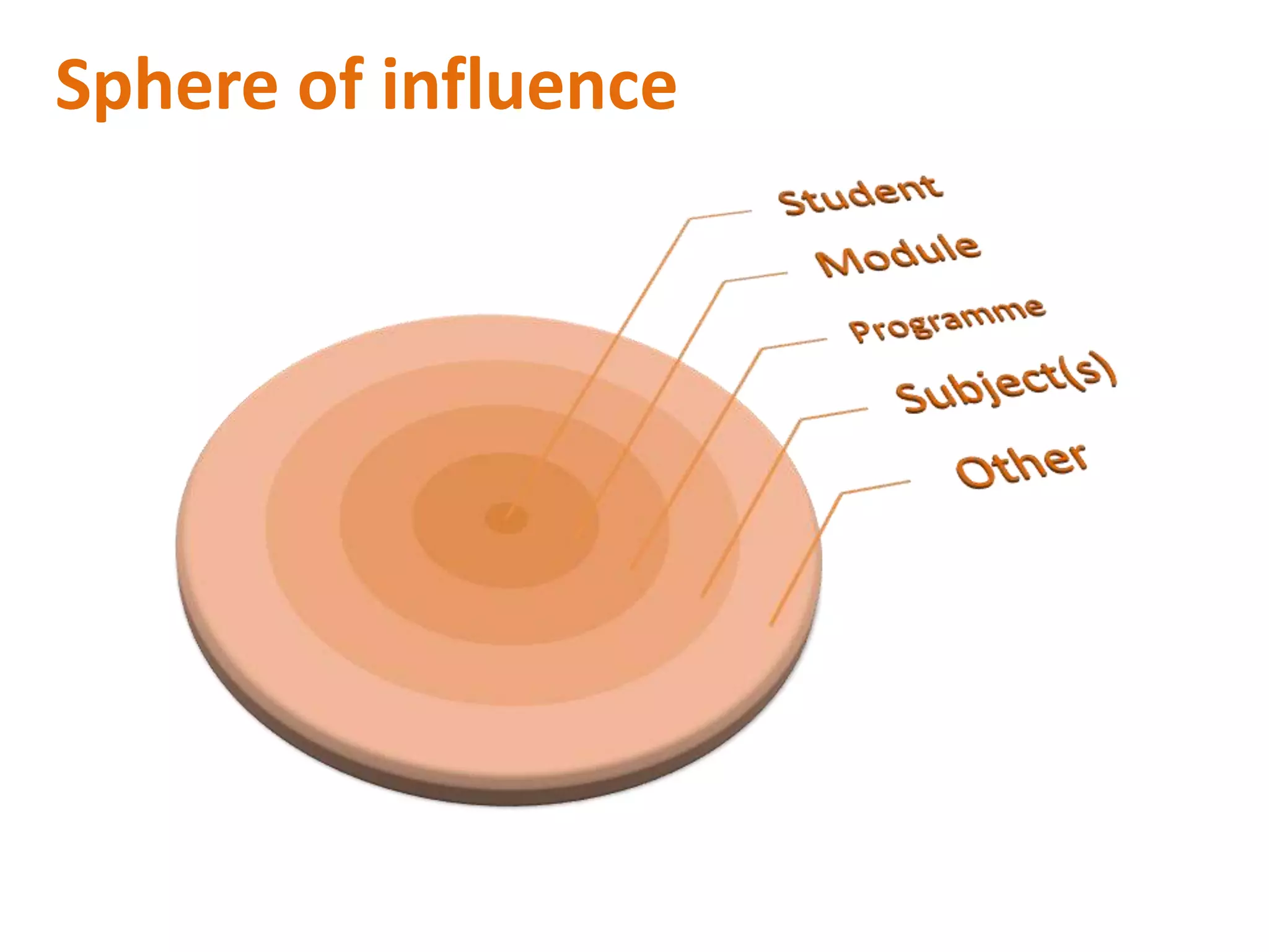 Sphere of influence
 
