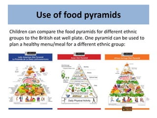 Use of food pyramids
Children can compare the food pyramids for different ethnic
groups to the British eat well plate. One pyramid can be used to
plan a healthy menu/meal for a different ethnic group:
 