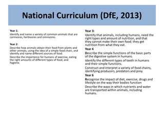 National Curriculum (DfE, 2013)
Year 1:
Identify and name a variety of common animals that are
carnivores, herbivores and omnivores.
Year 2:
Describe how animals obtain their food from plants and
other animals, using the idea of a simple food chain, and
identify and name different sources of food.
Describe the importance for humans of exercise, eating
the right amounts of different types of food, and
hygiene.
Year 3:
Identify that animals, including humans, need the
right types and amount of nutrition, and that
they cannot make their own food; they get
nutrition from what they eat.
Year 4
Describe the simple functions of the basic parts
of the digestive system in humans.
Identify the different types of teeth in humans
and their simple functions.
Construct and interpret a variety of food chains,
identifying producers, predators and prey.
Year 6
Recognise the impact of diet, exercise, drugs and
lifestyle on the way their bodies function
Describe the ways in which nutrients and water
are transported within animals, including
humans.
 