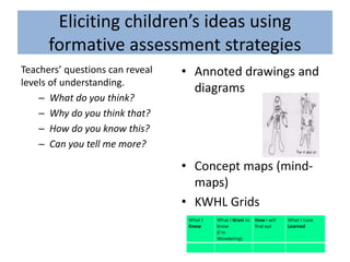 Eliciting children’s ideas using
formative assessment strategies
Teachers’ questions can reveal
levels of understanding.
– What do you think?
– Why do you think that?
– How do you know this?
– Can you tell me more?
• Annoted drawings and
diagrams
• Concept maps (mind-
maps)
• KWHL Grids
 