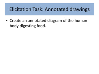 Elicitation Task: Annotated drawings
• Create an annotated diagram of the human
body digesting food.
 