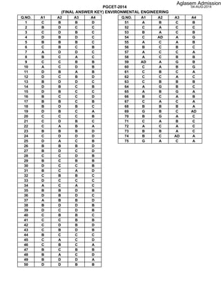 PGCET-2014
(FINAL ANSWER KEY) ENVIRONMENTAL ENGINEERING
04-AUG-2014
Q.NO. A1 A2 A3 A4 Q.NO. A1 A2 A3 A4
1 C B B D 51 A B C B
2 B D C C 52 C A C C
3 C D B C 53 B A C B
4 D B D C 54 C AD A G
5 B B B C 55 A C A B
6 C B C B 56 B C B C
7 A D D C 57 A C C A
8 B C A C 58 A C B B
9 C C B B 59 AD A G B
10 A C D B 60 C A B G
11 D B A B 61 C B C A
12 D C B D 62 C C A C
13 B D D C 63 C B B B
14 D B C B 64 A G B C
15 D B C C 65 A B G A
16 B C C D 66 B C A B
17 B B C B 67 C A C A
18 B D B C 68 B B B A
19 D B C A 69 G B C AD
20 C C C B 70 B G A C
21 C D B C 71 C A B C
22 C A B A 72 A C A C
23 B B B D 73 B B A C
24 C D D D 74 B C AD A
25 D A C B 75 G A C A
26 B B B D
27 B D C D
28 C C D B
29 B C B B
30 D C C B
31 B C A D
32 C B B C
33 D C C C
34 A C A C
35 B B D B
36 D B D C
37 A B B D
38 B D D B
39 D C D B
40 C B B C
41 C C B B
42 C D B D
43 C B D B
44 B C C C
45 C A C D
46 C B C A
47 B C B B
48 B A C D
49 B D D A
50 D D B B
Aglasem Admission
 