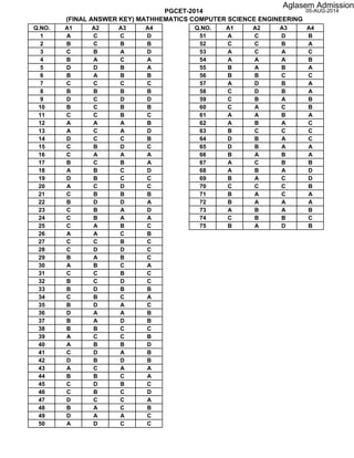 PGCET-2014
(FINAL ANSWER KEY) MATHHEMATICS COMPUTER SCIENCE ENGINEERING
05-AUG-2014
Q.NO. A1 A2 A3 A4 Q.NO. A1 A2 A3 A4
1 A C C D 51 A C D B
2 B C B B 52 C C B A
3 C B A D 53 A C A C
4 B A C A 54 A A A B
5 D D B A 55 B A B A
6 B A B B 56 B B C C
7 C C C C 57 A D B A
8 B B B B 58 C D B A
9 D C D D 59 C B A B
10 B C B B 60 C A C B
11 C C B C 61 A A B A
12 A A A B 62 A B A C
13 A C A D 63 B C C C
14 D C C B 64 D B A C
15 C B D C 65 D B A A
16 C A A A 66 B A B A
17 B C B A 67 A C B B
18 A B C D 68 A B A D
19 D B C C 69 B A C D
20 A C D C 70 C C C B
21 C B B B 71 B A C A
22 B D D A 72 B A A A
23 C B A D 73 A B A B
24 C B A A 74 C B B C
25 C A B C 75 B A D B
26 A A C B
27 C C B C
28 C D D C
29 B A B C
30 A B C A
31 C C B C
32 B C D C
33 B D B B
34 C B C A
35 B D A C
36 D A A B
37 B A D B
38 B B C C
39 A C C B
40 A B B D
41 C D A B
42 D B D B
43 A C A A
44 B B C A
45 C D B C
46 C B C D
47 D C C A
48 B A C B
49 D A A C
50 A D C C
Aglasem Admission
 