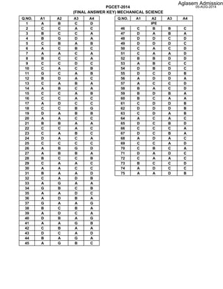 PGCET-2014
(FINAL ANSWER KEY) MECHANICAL SCIENCE
05-AUG-2014
Q.NO. A1 A2 A3 A4 Q.NO. A1 A2 A3 A4
1 A B C D
2 C C A C 46 C B B C
3 B C C A 47 D A B A
4 B G D A 48 D D C D
5 C B A B 49 D D D C
6 A C B C 50 C A C D
7 A A C A 51 C A A D
8 B C C A 52 B B D D
9 C C D C 53 A B C C
10 C A C B 54 D B D C
11 G C A B 55 D C D B
12 B D A C 56 A D D A
13 C A B A 57 A C C D
14 A B C A 58 B A C D
15 C C A B 59 B D B A
16 C C A C 60 B C A A
17 A D C C 61 C D D B
18 C C B G 62 D D D B
19 D A B B 63 C D A B
20 A A C C 64 A C A C
21 B B A A 65 D C B D
22 C C A C 66 C C C A
23 C A B C 67 D C B A
24 D A C A 68 A D A C
25 C C C C 69 C C A D
26 A B G D 70 C B C A
27 A B B A 71 D A D C
28 B C C B 72 C A A C
29 C A A C 73 B C C D
30 A A C C 74 A D C C
31 B A A D 75 A A D B
32 C A D B
33 A G A A
34 G B C B
35 A A D C
36 A D B A
37 G A A G
38 B C B A
39 A D C A
40 D B A G
41 A A G B
42 C B A A
43 D C A D
44 B A G A
45 A G B C
IPE
Aglasem Admission
 