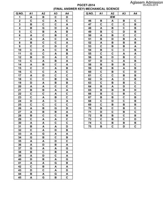 PGCET-2014
(FINAL ANSWER KEY) MECHANICAL SCIENCE
05-AUG-2014
Q.NO. A1 A2 A3 A4 Q.NO. A1 A2 A3 A4
1 A B C D
2 C C A C 46 B A B C
3 B C C A 47 C C C B
4 B G D A 48 A B C B
5 C B A B 49 B C D B
6 A C B C 50 A B C C
7 A A C A 51 B D B A
8 B C C A 52 A B B B
9 C C D C 53 C B B A
10 C A C B 54 B C C B
11 G C A B 55 C C A A
12 B D A C 56 B D B C
13 C A B A 57 D C A B
14 A B C A 58 B B B C
15 C C A B 59 B B A B
16 C C A C 60 C B C D
17 A D C C 61 C C B B
18 C C B G 62 D A C B
19 D A B B 63 C B B C
20 A A C C 64 B A D C
21 B B A A 65 B B B D
22 C C A C 66 B C B C
23 C A B C 67 B B C B
24 D A C A 68 C D C B
25 C C C C 69 C B B B
26 A B G D 70 B C B C
27 A B B A 71 D C B C
28 B C C B 72 B B C B
29 C A A C 73 C B C D
30 A A C C 74 C B B B
31 B A A D 75 B C D C
32 C A D B
33 A G A A
34 G B C B
35 A A D C
36 A D B A
37 G A A G
38 B C B A
39 A D C A
40 D B A G
41 A A G B
42 C B A A
43 D C A D
44 B A G A
45 A G B C
IEM
Aglasem Admission
 