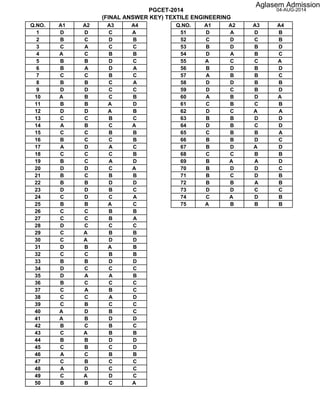 PGCET-2014
(FINAL ANSWER KEY) TEXTILE ENGINEERING
04-AUG-2014
Q.NO. A1 A2 A3 A4 Q.NO. A1 A2 A3 A4
1 D D C A 51 D A D B
2 B C D B 52 C D C B
3 C A C C 53 B D B D
4 A C B B 54 D A B C
5 B B D C 55 A C C A
6 B A D A 56 B D B D
7 C C B C 57 A B B C
8 B B C A 58 D D B B
9 D D C C 59 D C B D
10 A B C B 60 A B D A
11 B B A D 61 C B C B
12 D D A B 62 D C A A
13 C C B C 63 B B D D
14 A B C A 64 D B C D
15 C C B B 65 C B B A
16 B C C B 66 B B D C
17 A D A C 67 B D A D
18 C C C B 68 C C B B
19 B C A D 69 B A A D
20 D D C A 70 B D D C
21 B C B B 71 B C D B
22 B B D D 72 B B A B
23 D D B C 73 D D C C
24 C D C A 74 C A D B
25 B B A C 75 A B B B
26 C C B B
27 C C B A
28 D C C C
29 C A B B
30 C A D D
31 D B A B
32 C C B B
33 B B D D
34 D C C C
35 D A A B
36 B C C C
37 C A B C
38 C C A D
39 C B C C
40 A D B C
41 A B D D
42 B C B C
43 C A B B
44 B B D D
45 C B C D
46 A C B B
47 C B C C
48 A D C C
49 C A D C
50 B B C A
Aglasem Admission
 