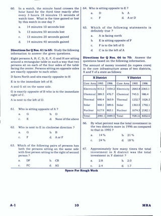 60. In a watch, the minute hand crosses the
hour hand for the third time exactly after
every 3 hours 18 minutes 15 seconds of
watch time. What is the time gained or lost
by this watch in one day ?
a. 14 minutes 10 seconds lost
b. 13 minutes 50 seconds lost
c. 13 minutes 20 seconds gained
d. 14 minutes 40 seconds gained
Directions for Q Nos. 61 to 65: Study the following
information to answer the given questions.
Eight persons A, B, C, D, E, F, G and H are sitting
around a rectangular table in such a way that two
persons sit on each of the four sides of the table
facing the center. Persons sitting on opposite sides
are exactly opposite to each other.
D faces North and sits exactly opposite to H
E is to the immediate left of H.
A and G sit on the same side.
G is exactly opposite of B who is to the immediate
right of C.
A is next to the left of D.
61. Who is sitting opposite of A ?
a. G b. D
c. E d. None of the above
62. Who is next to E in clockwise direction ?
a. G b. B
c. F d. A or F
63. Which of the following pairs of persons has
both the persons sitting on the same side
with first person sitting to the right of second
person ?
a. DF b. CB
c. FC cL AG
64. Who is sitting opposite to E ?
a. D b. A
c. F ci. A or D
65. Which of the following statements is
definitely true ?
a. A is facing north
b. E is sitting opposite of F
c. F is to the left of G
cL Cis to the left of A
Directions for Q Nos. 66 to 70: Answer the
questions based on the following information.
The amount of money invested (in rupees crore)
in the core infrastructure areas of two districts,
X and Y of a state as follows:
X District Y District
Core Area 1995 1996 Core Area 1995 1996
Electricity 815.2 1054.2 Electricity 2065.8 2365.1
Chemical 389.5 476.7 Chemical 745.5 986.4
Thermal 690.4 565.9 Thermal 1232.7 1026.3
Solar 468.1 589.6 Solar 1363.5 1792.1
Nuclear 617.9 803.1 Nuclear 1674.3 2182.1
Total 2981.1 3489.5 Total 7081.6 8352.0
66. By what percent was the total investment in
the two districts more in 1996 as compared
to that in 1995 ?
a. 14 % b. 21%
c. 24 % d. 18%
67. Approximately how many times the total
investment in X district was the total
investment in Y district ?
a. 2.8 b. 2.0
c. 2.4 cl. 1.7
Space For Rough Work
A-1 10 MBA
 
