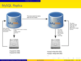 MySQL Replica in a nutshell
MySQL Replica
Federico Campoli (Brighton PostgreSQL Meetup) pg chameleon 18 November 2016 10 / 44
 