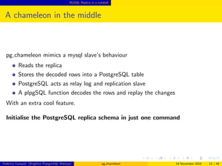 MySQL Replica in a nutshell
A chameleon in the middle
pg chameleon mimics a mysql slave’s behaviour
Reads the replica
Stores the decoded rows into a PostgreSQL table
PostgreSQL acts as relay log and replication slave
A plpgSQL function decodes the rows and replay the changes
With an extra cool feature.
Initialise the PostgreSQL replica schema in just one command
Federico Campoli (Brighton PostgreSQL Meetup) pg chameleon 18 November 2016 12 / 44
 