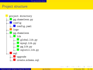 The pg chameleon library
Project structure
project directory
pg chameleon.py
config
config.yaml
logs
pg chameleon
lib
global lib.py
mysql lib.py
pg lib.py
sqlutil lib.py
sql
upgrade
create schema.sql
Federico Campoli (Brighton PostgreSQL Meetup) pg chameleon 18 November 2016 15 / 44
 
