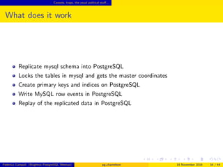 Caveats, traps, the usual political stuﬀ...
What does it work
Replicate mysql schema into PostgreSQL
Locks the tables in mysql and gets the master coordinates
Create primary keys and indices on PostgreSQL
Write MySQL row events in PostgreSQL
Replay of the replicated data in PostgreSQL
Federico Campoli (Brighton PostgreSQL Meetup) pg chameleon 18 November 2016 34 / 44
 