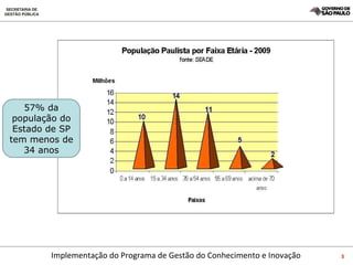 57% da população do Estado de SP tem menos de 34 anos 