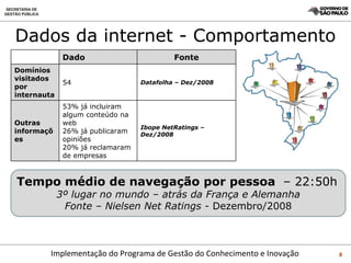 Dados da internet - Comportamento Tempo médio de navegação por pessoa  – 22:50h 3º lugar no mundo – atrás da França e Alemanha Fonte – Nielsen Net Ratings -  Dezembro/2008 Dado Fonte Domínios visitados por internauta 54 Datafolha – Dez/2008 Outras informações 53% já incluiram algum conteúdo na web 26% já publicaram opiniões 20% já reclamaram de empresas Ibope NetRatings – Dez/2008 