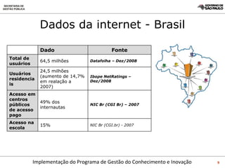 Dados da internet - Brasil Dado Fonte Total de usuários  64,5 milhões Datafolha – Dez/2008 Usuários residenciais 24,5 milhões (aumento de 14,7% em realação a 2007) Ibope NetRatings – Dez/2008 Acesso em centros públicos de acesso pago  49% dos internautas NIC Br (CGI Br) – 2007 Acesso na escola 15% NIC Br (CGI.br) - 2007  
