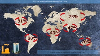 AVERAGE DEGREE OF WORLD URBANISATION - 2015
AVERAGE DEGREE OF URBANISATION FOR THE WORLD – 53%
 