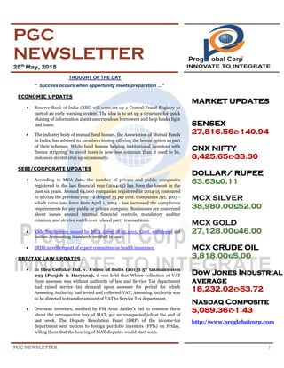 PGC NEWSLETTER 1
PGC
NEWSLETTER
25th
May, 2015
THOUGHT OF THE DAY
“ Success occurs when opportunity meets preparation ...”
ECONOMIC UPDATES
 Reserve Bank of India (RBI) will soon set up a Central Fraud Registry as
part of an early warning system. The idea is to set up a structure for quick
sharing of information about unscrupulous borrowers and help banks fight
bad loans.
 The industry body of mutual fund houses, the Association of Mutual Funds
in India, has advised its members to stop offering the bonus option as part
of their schemes. While fund houses helping institutional investors with
‘bonus stripping’ to avoid taxes is now less common than it used to be,
instances do still crop up occasionally.
SEBI/CORPORATE UPDATES
 According to MCA data, the number of private and public companies
registered in the last financial year (2014-15) has been the lowest in the
past six years. Around 64,000 companies registered in 2014-15 compared
to 98,029 the previous year - a drop of 35 per cent. Companies Act, 2013 -
which came into force from April 1, 2014 - has increased the compliance
requirements for any public or private company. Businesses are concerned
about issues around internal financial controls, mandatory auditor
rotation, and stricter watch over related party transactions.
 Vide Notification issued by MCA dated 18.05.2015, Govt. withdraws old
Indian Accounting Standards notified in 2011.
 IRDA unveils report of expert committee on health insurance.
RBI/TAX LAW UPDATES
 In Idea Cellular Ltd. v. Union of India (2015) 57 taxmann.com
293 (Punjab & Haryana), it was held that Where collection of VAT
from assessee was without authority of law and Service Tax department
had raised service tax demand upon assessee for period for which
Assessing Authority had levied and collected VAT, Assessing Authority was
to be directed to transfer amount of VAT to Service Tax department.
 Overseas investors, soothed by FM Arun Jaitley's bid to reassure them
about the retrospective levy of MAT, got an unexpected jolt at the end of
last week. The Dispute Resolution Panel (DRP) of the income-tax
department sent notices to foreign portfolio investors (FPIs) on Friday,
telling them that the hearing of MAT disputes would start soon.
MARKET UPDATES
SENSEX
27,816.56 -140.94
CNX NIFTY
8,425.65 -33.30
DOLLAR/ RUPEE
63.63 0.11.
MCX SILVER
38,980.00 52.00
MCX GOLD
27,128.00 46.00
MCX CRUDE OIL
3,818.00 5.00
Dow Jones Industrial
average
18,232.02 -53.72
Nasdaq Composite
5,089.36 -1.43
http://www.proglobalcorp.com
 