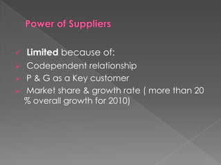    Limited because of:
 Codependent relationship
 P & G as a Key customer
 Market share & growth rate ( more than 20
  % overall growth for 2010)
 