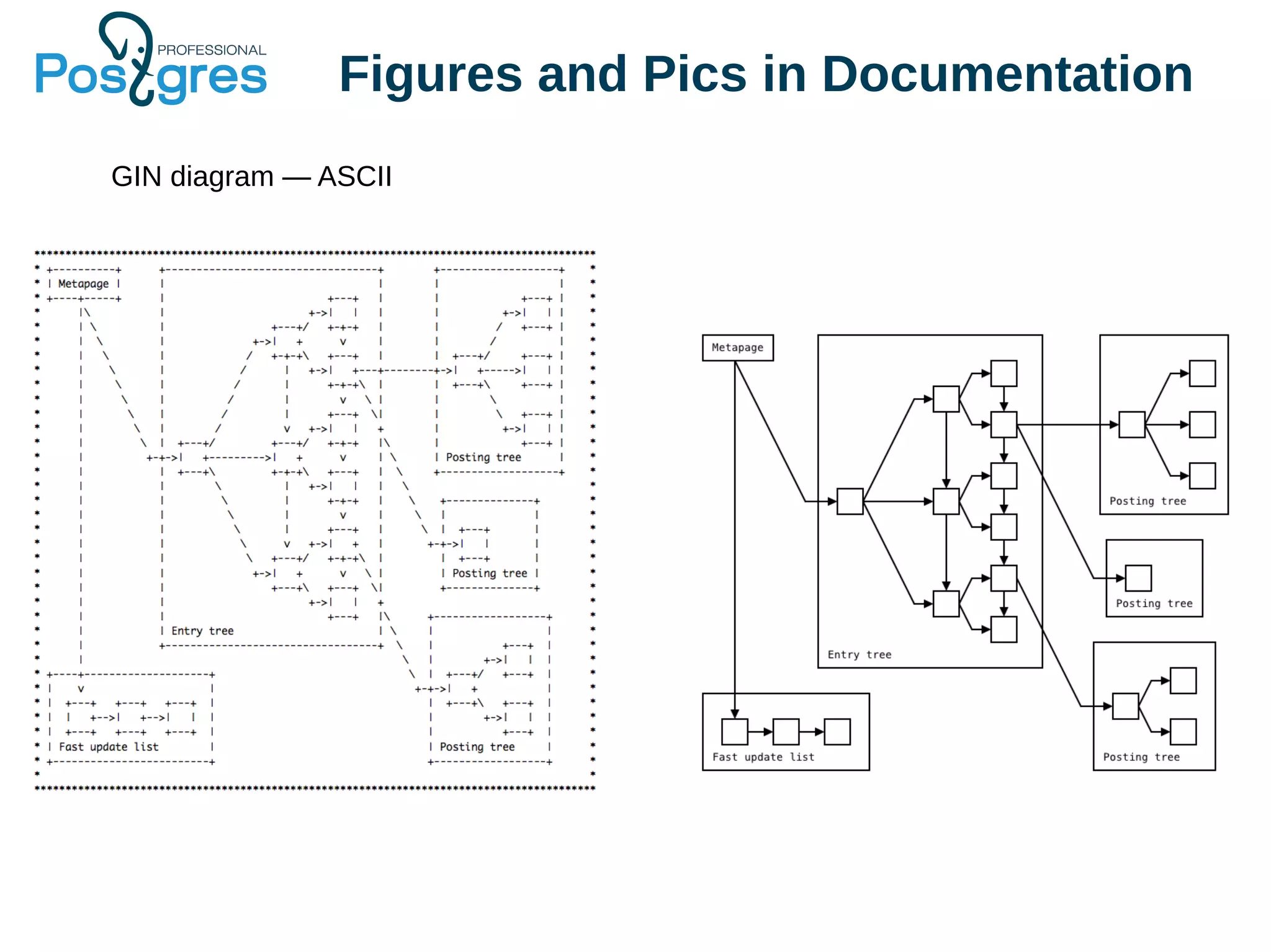 Figures and Pics in Documentation GIN diagram — ASCII 