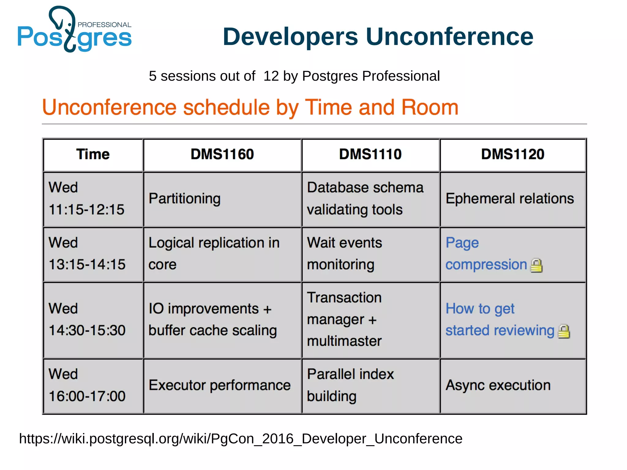Developers Unconference https://wiki.postgresql.org/wiki/PgCon_2016_Developer_Unconference 5 sessions out of 12 by Postgres Professional 