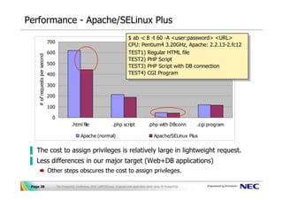 Performance - Apache/SELinux Plus
                                                                                              $$ab -c 88-t 60 -A <user:password> <URL>
                                                                                                 ab -c -t 60 -A <user:password> <URL>
                                700
                                                                                              CPU: Pentium4 3.20GHz, Apache: 2.2.13-2.fc12
                                                                                               CPU: Pentium4 3.20GHz, Apache: 2.2.13-2.fc12
                                600                                                           TEST1) Regular HTML file
                                                                                               TEST1) Regular HTML file
     # of requests per second


                                                                                              TEST2) PHP Script
                                                                                               TEST2) PHP Script
                                500
                                                                                              TEST3) PHP Script with DB connection
                                                                                               TEST3) PHP Script with DB connection
                                400                                                           TEST4) CGI Program
                                                                                               TEST4) CGI Program
                                300

                                200

                                100

                                  0
                                                  .html file                      .php script                 .php with DBconn            .cgi program

                                                         Apache (normal)                                           Apache/SELinux Plus


▐ The cost to assign privileges is relatively large in lightweight request.
▐ Less differences in our major target (Web+DB applications)
                                Other steps obscures the cost to assign privileges.

 Page 28                              The PostgreSQL Conference 2010, LAPP/SELinux -A secure web application stack using SE-PostgreSQL-
 