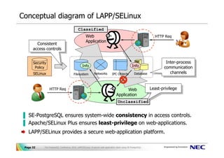 Conceptual diagram of LAPP/SELinux
                                             Classified
                                                     Web                                                          HTTP Req
                                                     Application
        Consistent
         Consistent
      access controls
       access controls

      Security                                                                                                           Inter-process
                                                                                                                          Inter-process
       Policy                                    Info                                              Info                 communication
                                                                                                                         communication
      SELinux                            Filesystem          Networks          IPC Objects           Database              channels
                                                                                                                            channels


                 HTTP Req                                                                Web                    Least-privilege
                                                                                                                 Least-privilege
                                                                                   Application
                                                                                    Unclassified


▐ SE-PostgreSQL ensures system-wide consistency in access controls.
▐ Apache/SELinux Plus ensures least-privilege on web-applications.
   LAPP/SELinux provides a secure web-application platform.

 Page 32    The PostgreSQL Conference 2010, LAPP/SELinux -A secure web application stack using SE-PostgreSQL-
 
