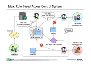 Idea: Role Based Access Control System

                                                                            Only DDL,
                                                                             Only DDL,
                                                                          DML not allowed
                                                                           DML not allowed



                  SQL with
                   SQL with
             confined privileges
                                                                                                                                Database
              confined privileges                                                                                             Administrator

                                                                                                                   Execute
                                                                                                                    Execute
internet
                                                                                               Backup

                                             SE-PostgreSQL

                                                                                                                               System Log
                                                                                  pg_dump/pg_restore                          Administrator




    customer                                Log File


   Page 33     The PostgreSQL Conference 2010, LAPP/SELinux -A secure web application stack using SE-PostgreSQL-
 