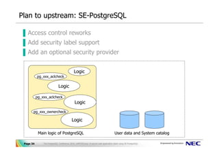 Plan to upstream: SE-PostgreSQL

▐ Access control reworks
▐ Add security label support
▐ Add an optional security provider


                                             Logic
           pg_xxx_aclcheck

                              Logic

           pg_xxx_aclcheck
                                              Logic
       pg_xxx_ownercheck

                                           Logic

            Main logic of PostgreSQL                                                   User data and System catalog

 Page 34       The PostgreSQL Conference 2010, LAPP/SELinux -A secure web application stack using SE-PostgreSQL-
 