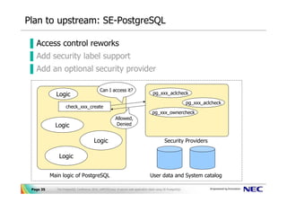 Plan to upstream: SE-PostgreSQL

▐ Access control reworks
▐ Add security label support
▐ Add an optional security provider

                                              Can I access it?
             Logic                                                                     pg_xxx_aclcheck

                                                                                                                 pg_xxx_aclcheck
                   check_xxx_create
                                                                                       pg_xxx_ownercheck
                                                          Allowed,
             Logic                                         Denied


                                         Logic                                                  Security Providers

              Logic


           Main logic of PostgreSQL                                                  User data and System catalog

 Page 35     The PostgreSQL Conference 2010, LAPP/SELinux -A secure web application stack using SE-PostgreSQL-
 