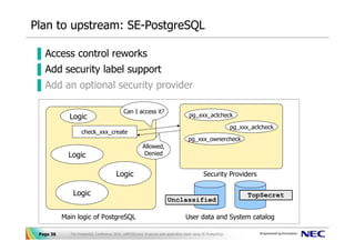 Plan to upstream: SE-PostgreSQL

▐ Access control reworks
▐ Add security label support
▐ Add an optional security provider

                                              Can I access it?
             Logic                                                                     pg_xxx_aclcheck

                                                                                                                 pg_xxx_aclcheck
                   check_xxx_create
                                                                                       pg_xxx_ownercheck
                                                          Allowed,
             Logic                                         Denied


                                         Logic                                                  Security Providers

              Logic                                                                                                    TopSecret
                                                                         Unclassified

           Main logic of PostgreSQL                                                  User data and System catalog

 Page 36     The PostgreSQL Conference 2010, LAPP/SELinux -A secure web application stack using SE-PostgreSQL-
 