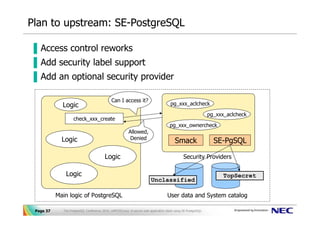Plan to upstream: SE-PostgreSQL

▐ Access control reworks
▐ Add security label support
▐ Add an optional security provider

                                              Can I access it?
             Logic                                                                     pg_xxx_aclcheck

                                                                                                                 pg_xxx_aclcheck
                   check_xxx_create
                                                                                       pg_xxx_ownercheck
                                                          Allowed,
             Logic                                         Denied
                                                                                          Smack                    SE-PgSQL

                                         Logic                                                  Security Providers

              Logic                                                                                                    TopSecret
                                                                         Unclassified

           Main logic of PostgreSQL                                                  User data and System catalog

 Page 37     The PostgreSQL Conference 2010, LAPP/SELinux -A secure web application stack using SE-PostgreSQL-
 