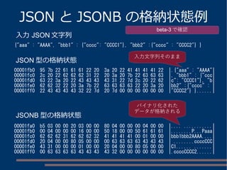 JSON とJSONB の格納状態例 
入力JSON文字列 
beta-3で確認 
{"aaa" : "AAAA", "bbb1" : {"cccc": "CCCC1"}, "bbb2" :{"cccc" : "CCCC2"} } 
JSON型の格納状態 
入力文字列そのまま 
00001fb0 95 7b 22 61 61 61 22 20 3a 20 22 41 41 41 41 22 |.{"aaa" : "AAAA"| 
00001fc0 2c 20 22 62 62 62 31 22 20 3a 20 7b 22 63 63 63 |, "bbb1" : {"ccc| 
00001fd0 63 22 3a 20 22 43 43 43 43 31 22 7d 2c 20 22 62 |c": "CCCC1"}, "b| 
00001fe0 62 62 32 22 20 3a 7b 22 63 63 63 63 22 20 3a 20 |bb2" :{"cccc" : | 
00001ff0 22 43 43 43 43 32 22 7d 20 7d 00 00 00 00 00 00 |"CCCC2"} }......| 
JSONB型の格納状態 
バイナリ化された 
データが格納される 
00001fa0 b5 03 00 00 20 03 00 00 80 04 00 00 00 04 00 00 |.... ...........| 
00001fb0 00 04 00 00 00 16 00 00 50 18 00 00 50 61 61 61 |........P...Paaa| 
00001fc0 62 62 62 31 62 62 62 32 41 41 41 41 00 01 00 00 |bbb1bbb2AAAA....| 
00001fd0 20 04 00 00 80 05 00 00 00 63 63 63 63 43 43 43 | ........ccccCCC| 
00001fe0 43 31 00 00 00 01 00 00 20 04 00 00 80 05 00 00 |C1...... .......| 
00001ff0 00 63 63 63 63 43 43 43 43 32 00 00 00 00 00 00 |.ccccCCCC2......| 
 