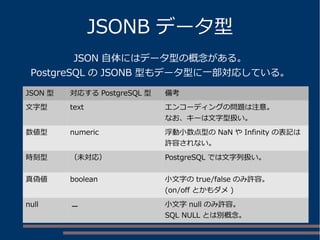 JSONB データ型 
JSON 自体にはデータ型の概念がある。 
PostgreSQL のJSONB 型もデータ型に一部対応している。 
JSON 型対応するPostgreSQL 型備考 
文字型text エンコーディングの問題は注意。 
なお、キーは文字型扱い。 
数値型numeric 浮動小数点型のNaN やInfinity の表記は 
許容されない。 
時刻型（未対応） PostgreSQL では文字列扱い。 
真偽値boolean 小文字のtrue/false のみ許容。 
(on/off とかもダメ) 
null － 小文字null のみ許容。 
SQL NULL とは別概念。 
 