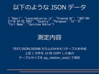 以下のようなJSON データ 
{ "Email": "Laverna@junius.io", "Created At": "1987-08- 
21T18:42:02.269Z", "Country": "Paraguay","Id":"0", 
"Full Name": "Carolyne Kohler"} 
測定内容 
TEXT/JSON/JSONB カラムのみをもつテーブルを作成 
上記1 万件を10 回COPY した後の 
テーブルサイズをpg_relation_size() で測定 
 