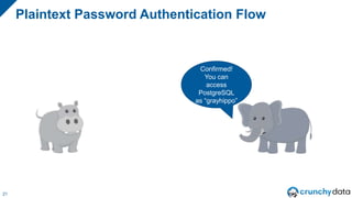 Plaintext Password Authentication Flow
21
Confirmed!
You can
access
PostgreSQL
as “grayhippo”
 