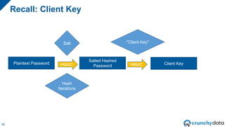Recall: Stored Key
90
Plaintext Password
Salted Hashed
Password Client Key
Salt
Hash
Iterations
HMAC HMAC
"Client Key"
SHA...