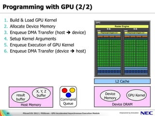 Programming with GPU (2/2)

1.    Build & Load GPU Kernel
2.    Allocate Device Memory
3.    Enqueue DMA Transfer (host  device)
4.    Setup Kernel Arguments
5.    Enqueue Execution of GPU Kernel
6.    Enqueue DMA Transfer (device  host)




                                                                                            L2 Cache

                        X, Y, Z
        result          buffer                                                         Device      GPU Kernel
        buffer                                 Command                                 Memory
           Host Memory                          Queue                                     Device DRAM

 11         PGconf.EU 2012 / PGStrom - GPU Accelerated Asynchronous Execution Module
 