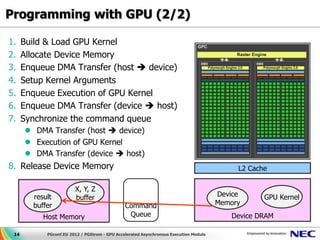 Programming with GPU (2/2)

1.    Build & Load GPU Kernel
2.    Allocate Device Memory
3.    Enqueue DMA Transfer (host  device)
4.    Setup Kernel Arguments
5.    Enqueue Execution of GPU Kernel
6.    Enqueue DMA Transfer (device  host)
7.    Synchronize the command queue
       DMA Transfer (host  device)
       Execution of GPU Kernel
       DMA Transfer (device  host)
8. Release Device Memory                                                                    L2 Cache

                        X, Y, Z
        result          buffer                                                         Device      GPU Kernel
        buffer                                 Command                                 Memory
           Host Memory                          Queue                                     Device DRAM

 14         PGconf.EU 2012 / PGStrom - GPU Accelerated Asynchronous Execution Module
 