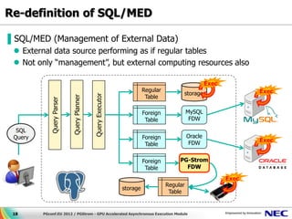 Re-definition of SQL/MED

▌SQL/MED (Management of External Data)
  External data source performing as if regular tables
  Not only “management”, but external computing resources also

                                                                                                   Exec
                                                                      Regular                                    Exec
                                                                                      storage
                                           Query Executor              Table
                           Query Planner
            Query Parser




                                                                      Foreign             MySQL
                                                                       Table               FDW

  SQL
 Query                                                                Foreign             Oracle
                                                                                          FDW                    Exec
                                                                       Table

                                                                      Foreign        PG-Strom
                                                                       Table           FDW

                                                                                                          Exec
                                                                                Regular
                                                            storage
                                                                                 Table


 18      PGconf.EU 2012 / PGStrom - GPU Accelerated Asynchronous Execution Module
 