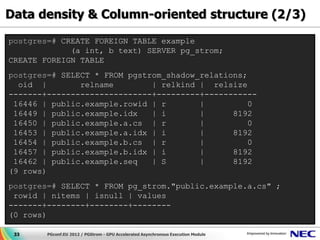 Data density & Column-oriented structure (2/3)

postgres=# CREATE FOREIGN TABLE example
             (a int, b text) SERVER pg_strom;
CREATE FOREIGN TABLE
postgres=# SELECT * FROM pgstrom_shadow_relations;
  oid |        relname        | relkind | relsize
-------+----------------------+---------+-----------
 16446 | public.example.rowid | r       |          0
 16449 | public.example.idx   | i       |      8192
 16450 | public.example.a.cs | r        |          0
 16453 | public.example.a.idx | i       |      8192
 16454 | public.example.b.cs | r        |          0
 16457 | public.example.b.idx | i       |      8192
 16462 | public.example.seq   | S       |      8192
(9 rows)
postgres=# SELECT * FROM pg_strom."public.example.a.cs" ;
 rowid | nitems | isnull | values
-------+--------+--------+--------
(0 rows)

 33     PGconf.EU 2012 / PGStrom - GPU Accelerated Asynchronous Execution Module
 
